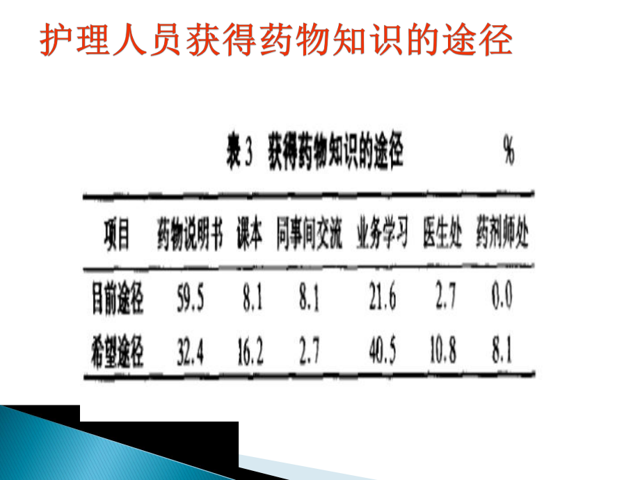 危重病人常用抢救药物应用时的注意事项-课件.ppt_第3页