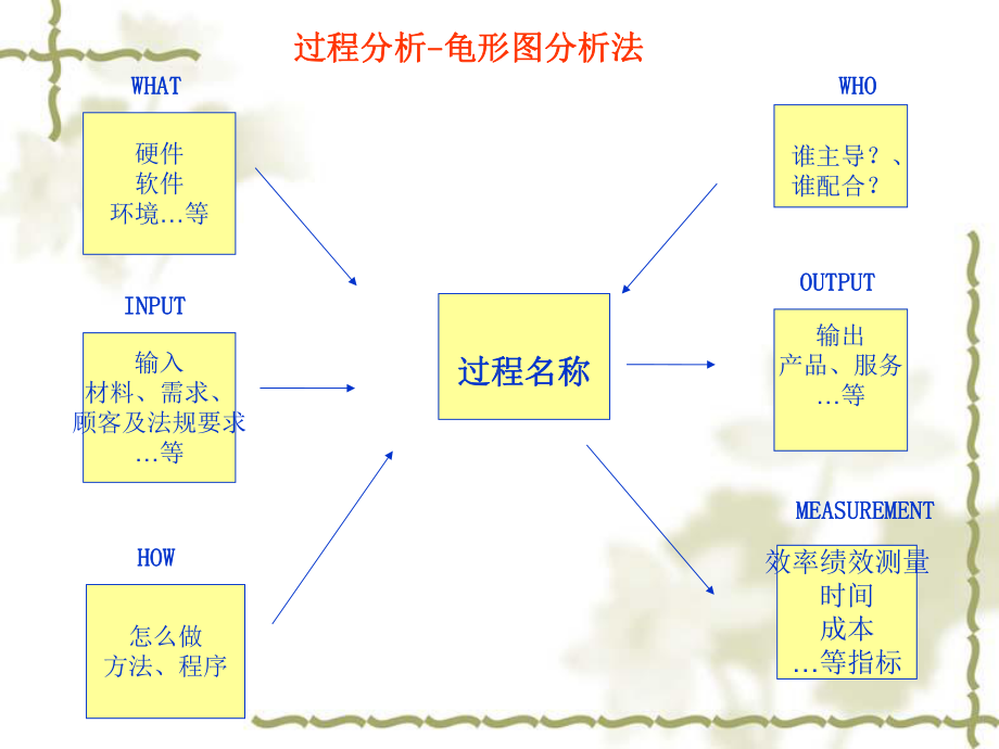 品管部新进人员spc统计过程控制培训1课件.ppt_第3页