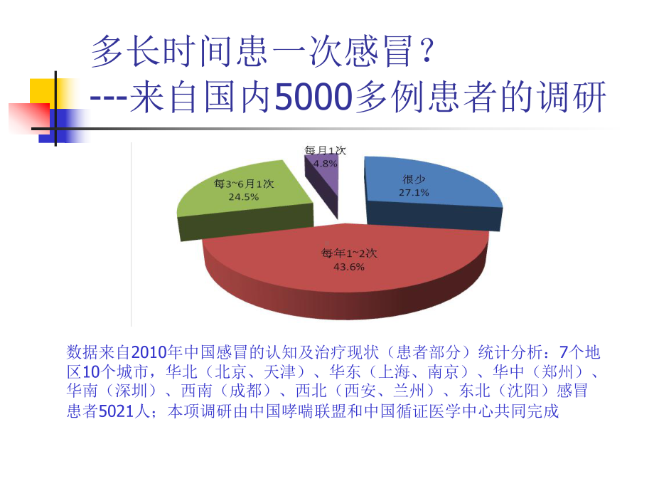 健康教育内科常见病-课件.ppt_第3页