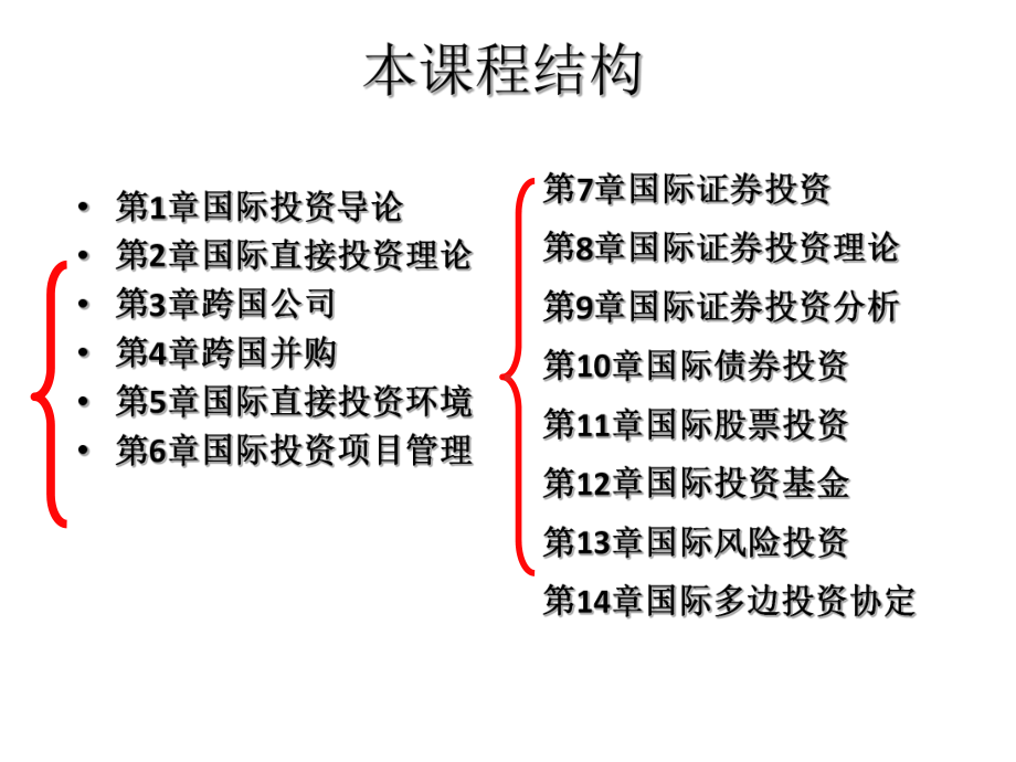 教学课件：《国际投资学-理论与实训教程》.ppt_第3页