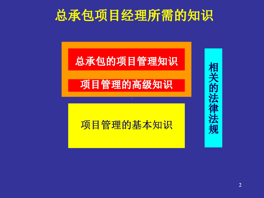 《工程总承包和项目管理理论》培训课件.ppt_第2页