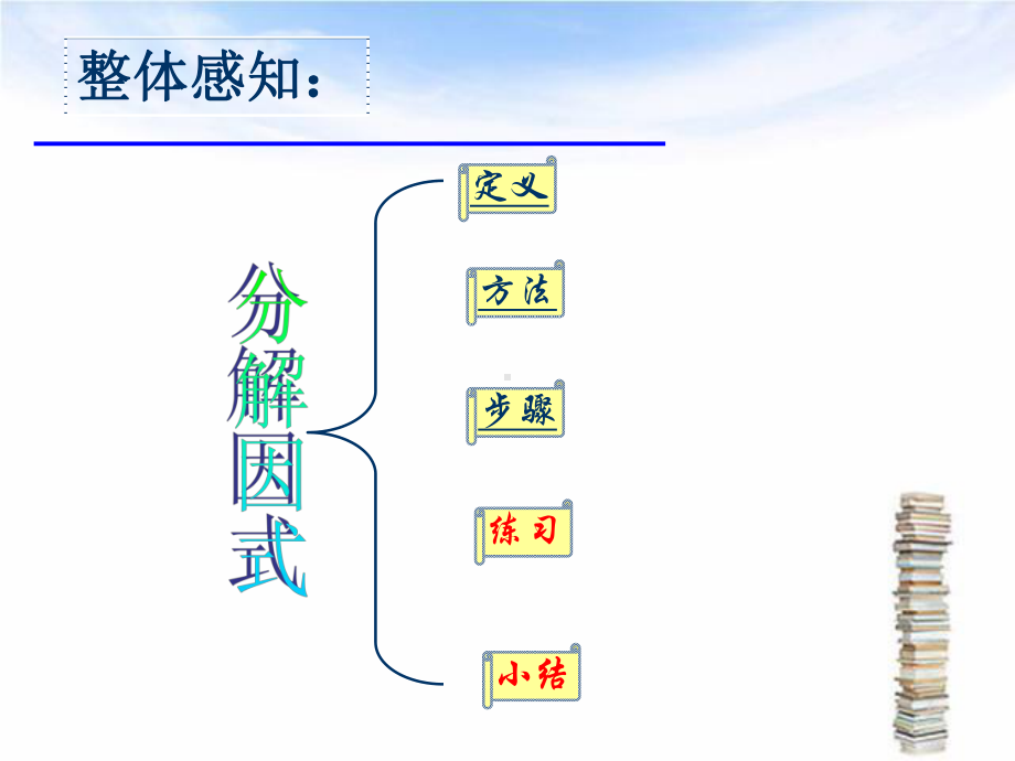 《因式分解》复习课课件精品18页.ppt_第2页