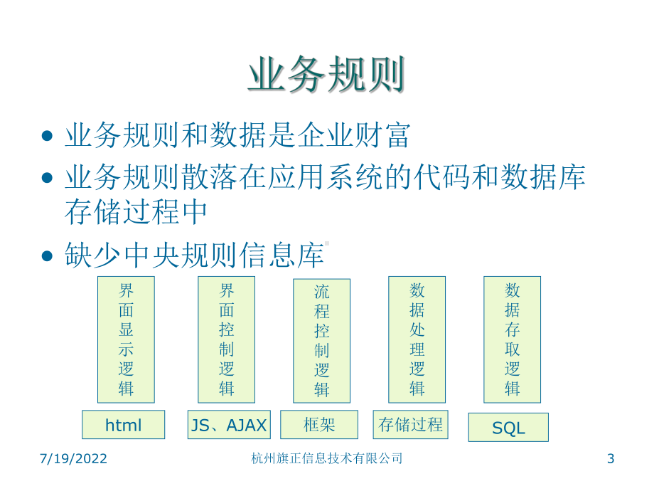 业务规则管理系统的设计与实现-共21页PPT课件.ppt_第3页