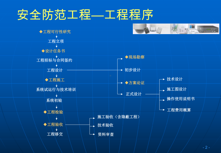 安全防范工程技术-课件.ppt_第2页