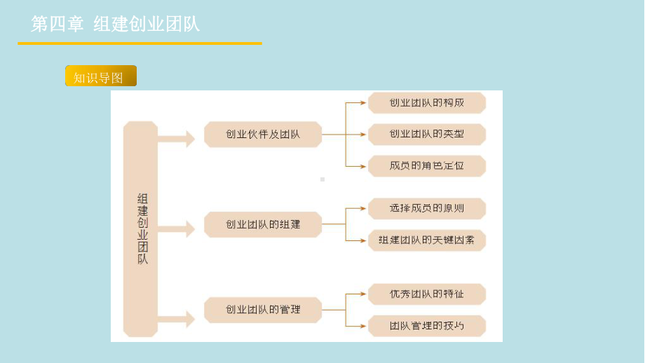 创业设计与实务第四章课件.pptx_第2页