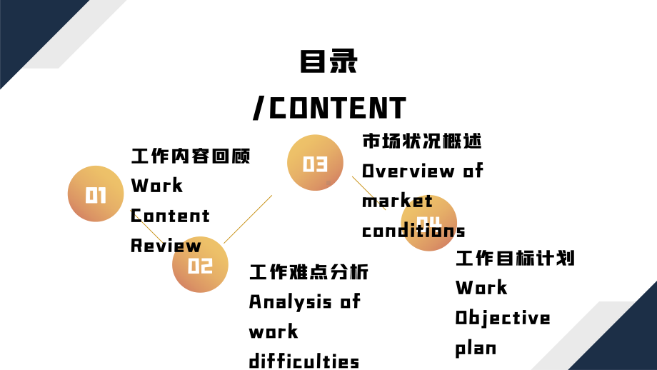 创意夕阳剪影个人工作总结PPT模板.pptx_第2页