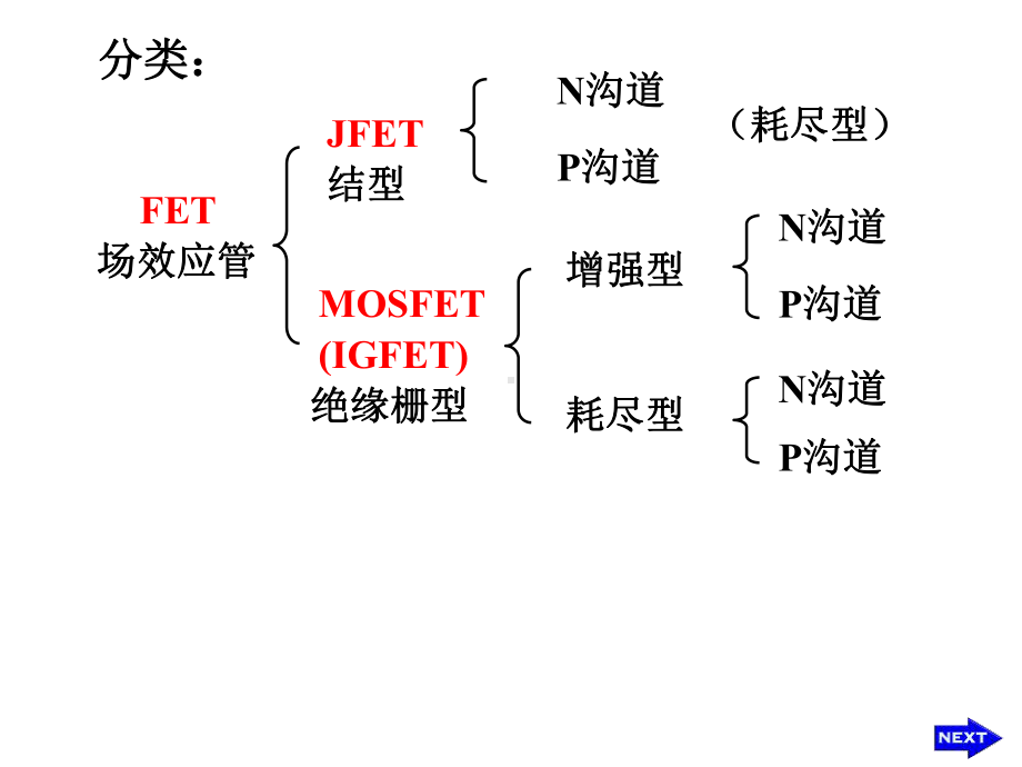 最新-第三章-场效应管-PPT课件.ppt_第2页