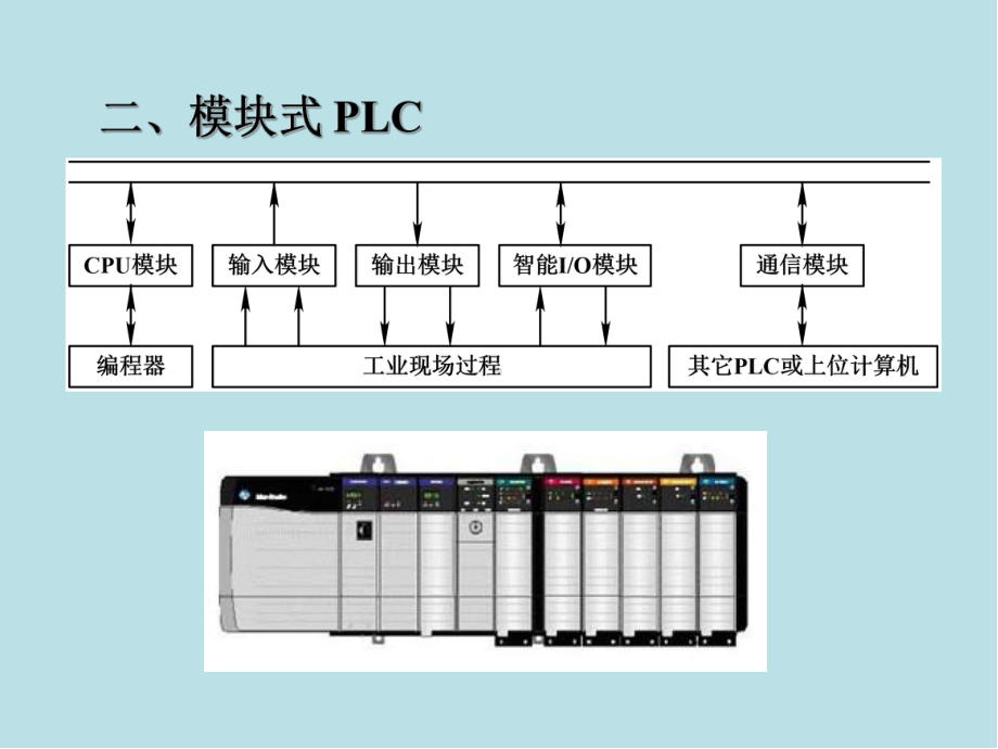 可编程序控制器原理与应用基础第2章-PLC工作原理课件.ppt_第3页