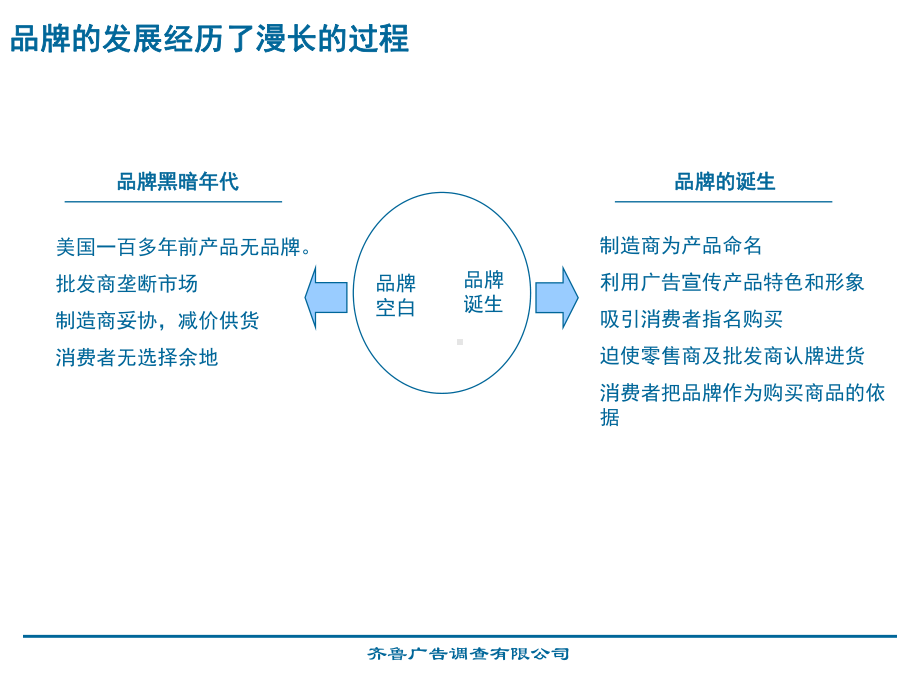 最新-已阅品牌推广-PPT精品课件.ppt_第3页