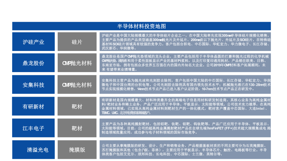 半导体材料行业全景分析(1)-市场空间课件.pptx_第2页