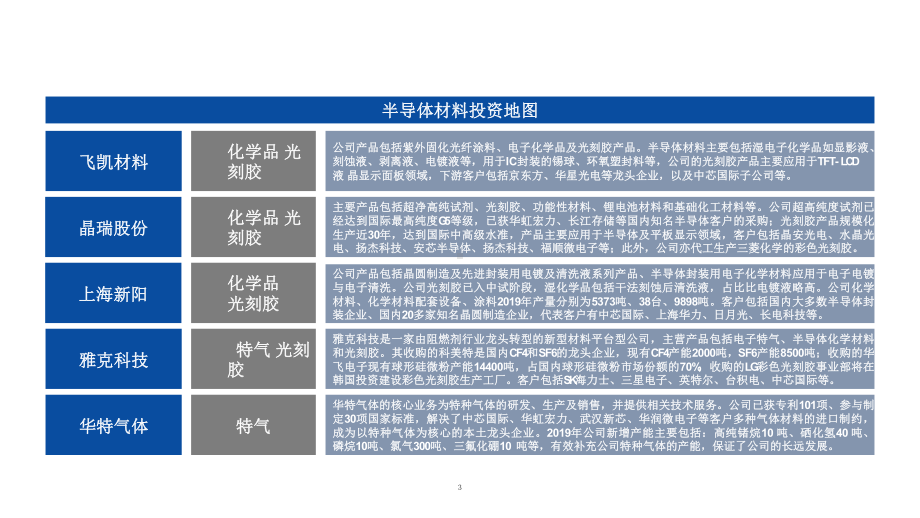 半导体材料行业全景分析(1)-市场空间课件.pptx_第3页