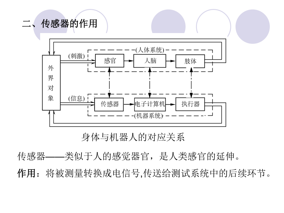 最新-4常用传感器-(2)-PPT精品课件.ppt_第3页