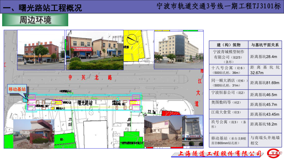 曙光路站总体施工组织设计4课件.ppt_第3页