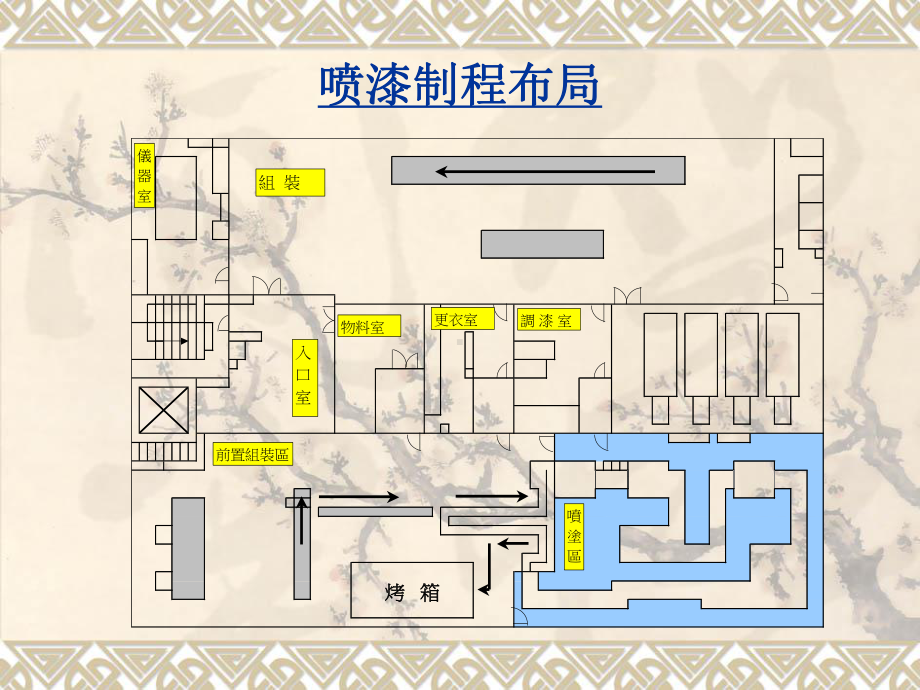 塑料表面处理工艺-共94页ppt课件.ppt_第3页