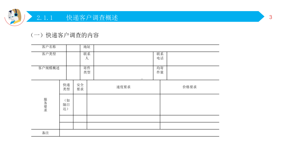 快递客户服务与营销-第二章-快递客户开发课件.pptx_第3页