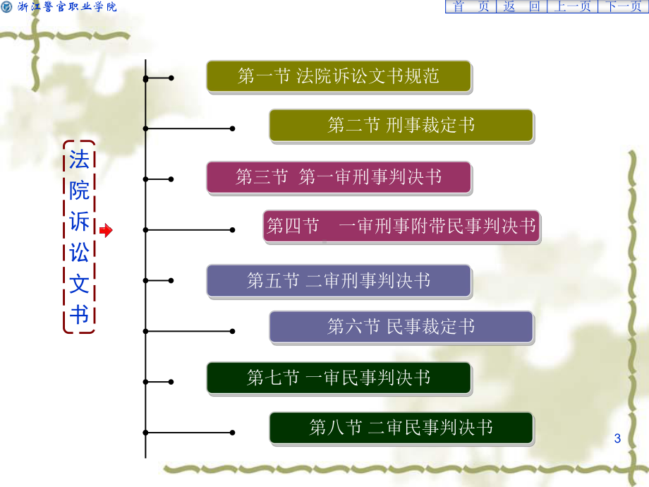 基层常用法律文书制作58课件.ppt_第3页