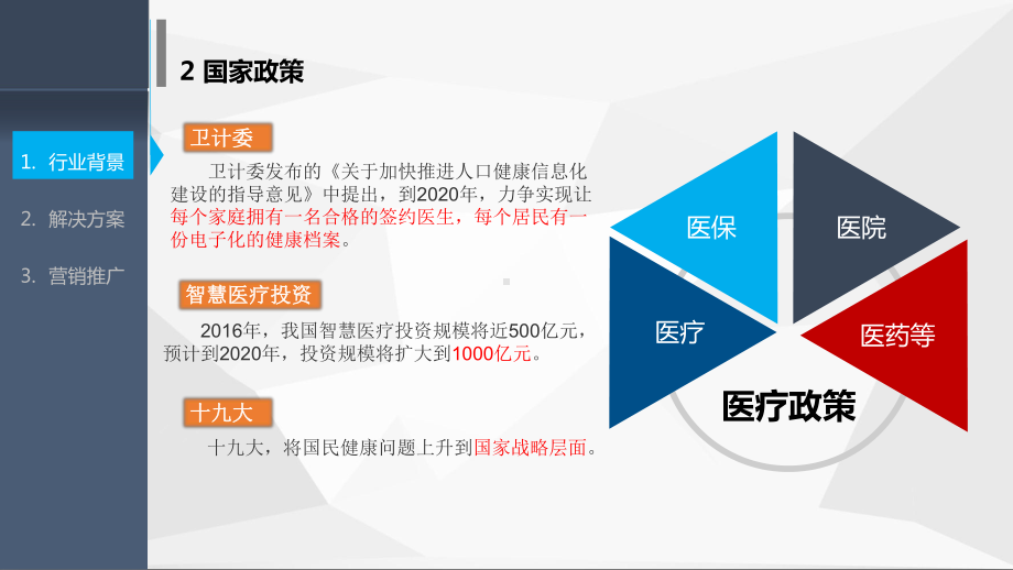 智慧家庭医疗课件.pptx_第2页