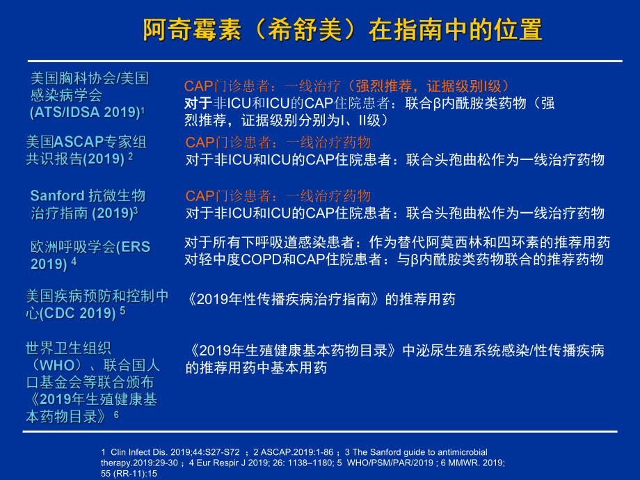 大环内酯类与传统抗生素的差异及治疗优势-共41页PPT课件.ppt_第2页