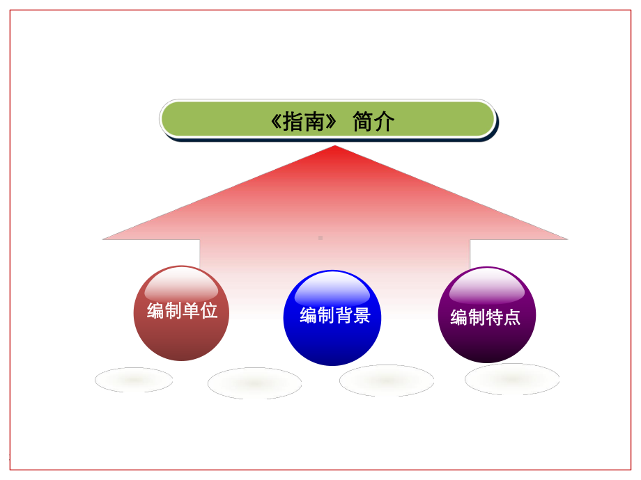 《安徽省绿色建筑适宜技术指南》解读课件.ppt_第3页