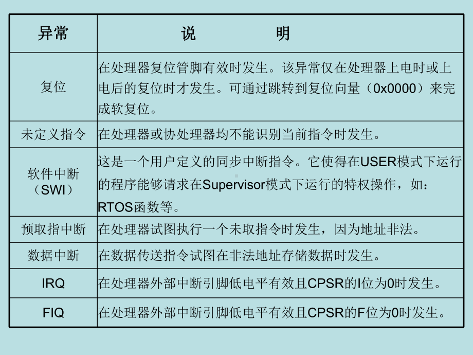 嵌入式系统-第五章-异常及编程课件.ppt_第3页