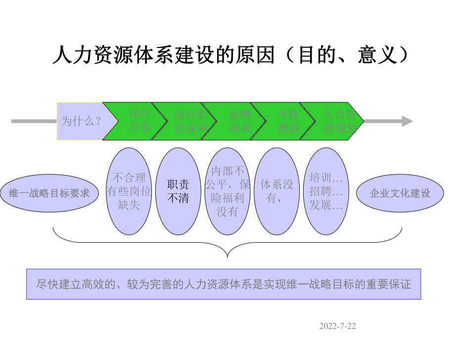 最新-人力资源管理体系建设方案（ppt）-PPT精品.ppt_第3页