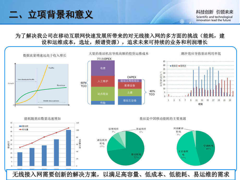 《C-RAN新型网络架构研究及试验》-共31页PPT课件.ppt_第2页