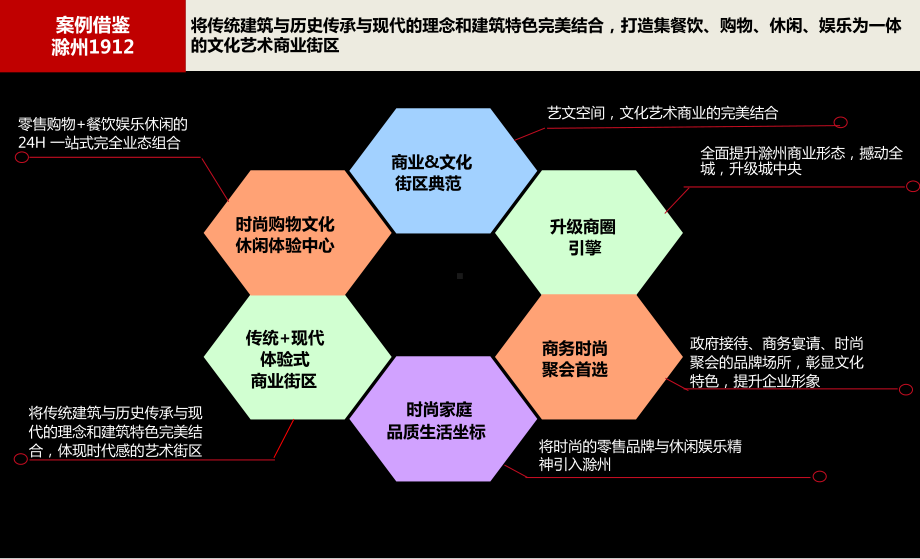 安徽滁州商业街滁州1912案例研究分析课件.pptx_第3页