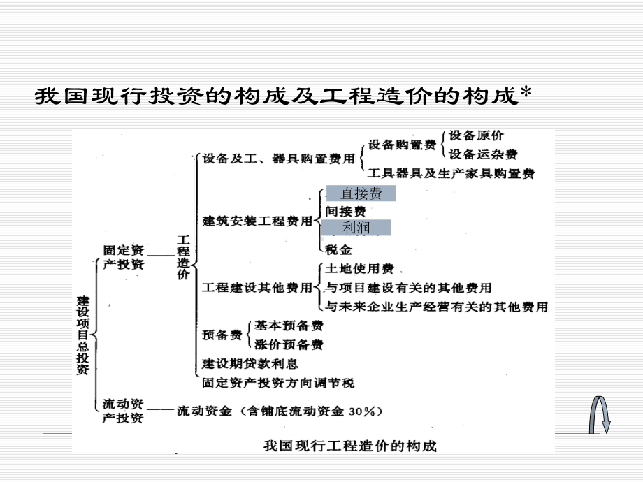 最新-工程计量与计价5(1)-PPT精品课件.ppt_第3页