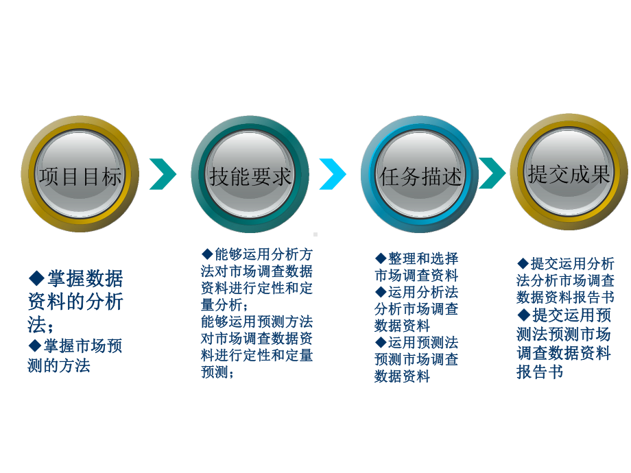 市场调查与预测课件5-.ppt_第3页