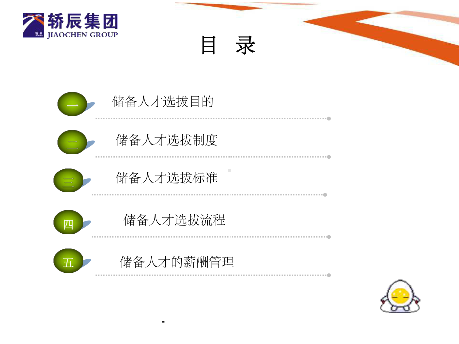 储备人才选拔方案ppt.ppt_第2页