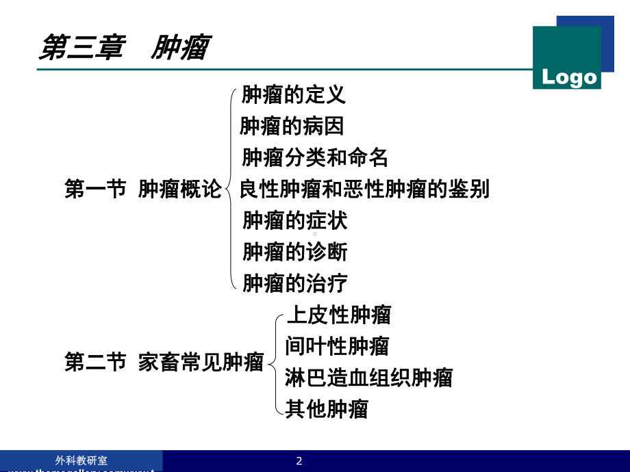 兽医外科学-45页PPT课件.ppt_第2页