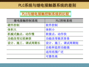 新编-PLC结构系统配置和IO模块-精品课件.ppt