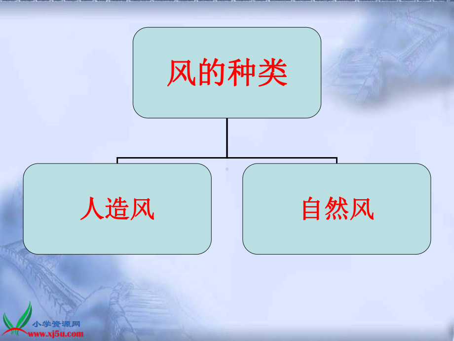 《自然风的形成》PPT课件-共22页PPT.ppt_第2页