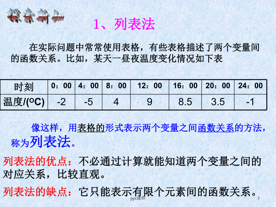 函数的表示法(公开课)-ppt课件.ppt_第3页