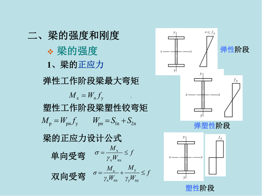 建筑结构第十二章-第四节-受弯构件课件.ppt_第3页