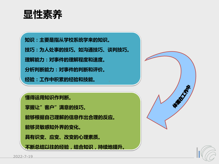 做一个优秀的职业人PPT幻灯片课件.ppt_第3页