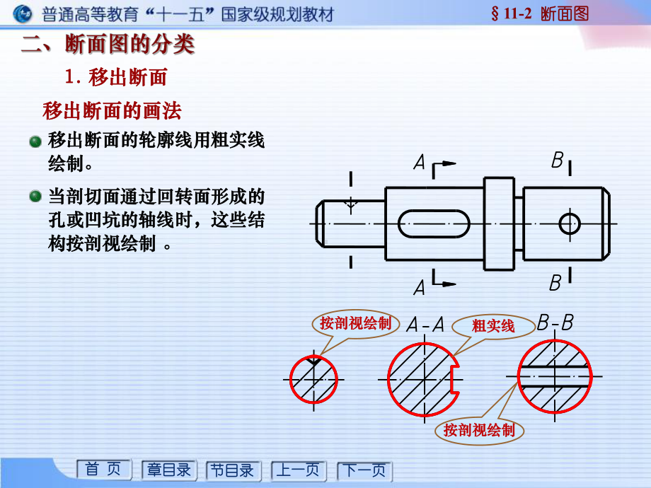 断面图(ppt)课件.ppt_第3页