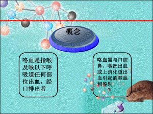 咯血的护理查房精品35页课件.ppt