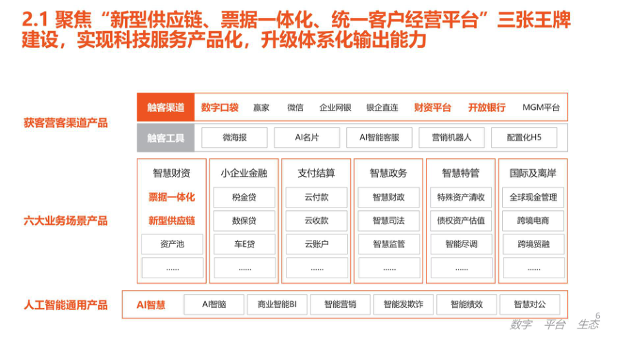 数字化转型模型课件.pptx_第3页