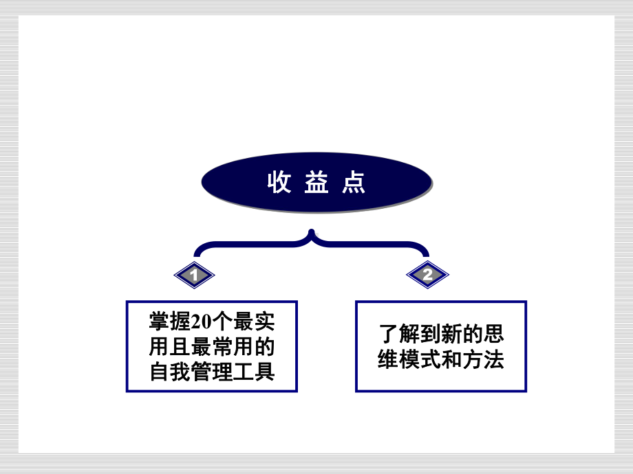 成功自我管理的20个工具课件.ppt_第2页