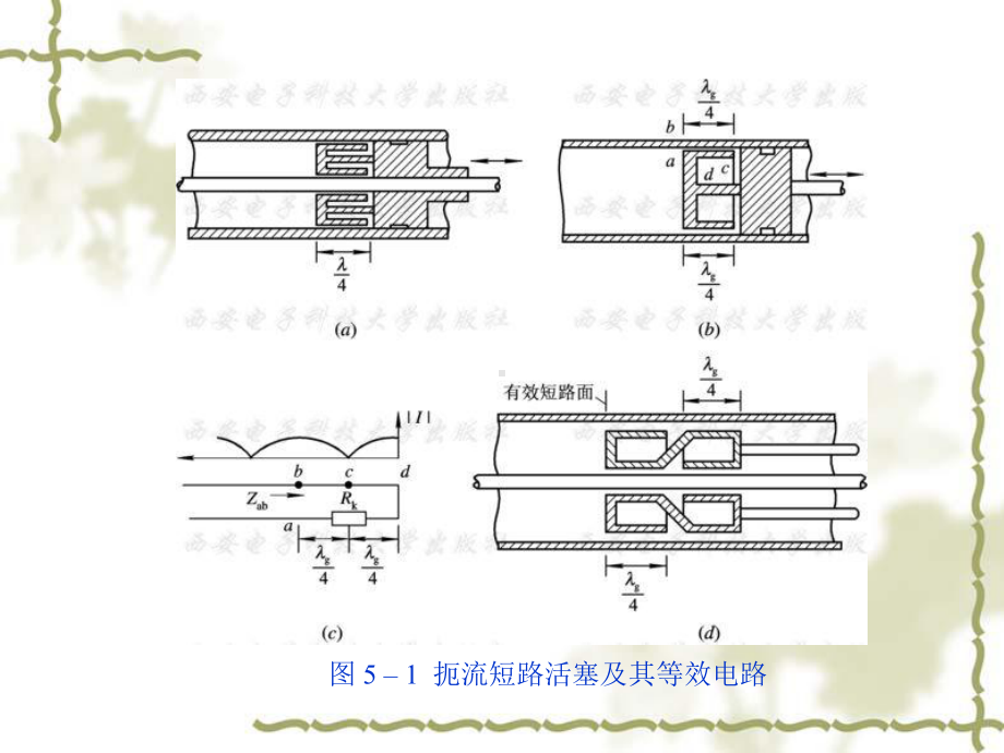 微波元器件课件.ppt_第3页