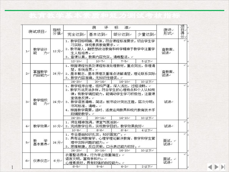 教师资格证教育教学知识与能力讲义-中学(推荐)PPT标准课件.ppt_第1页