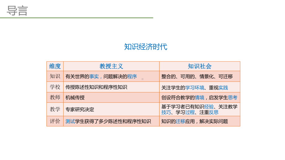 剑桥学习科学手册YR课件.pptx_第3页