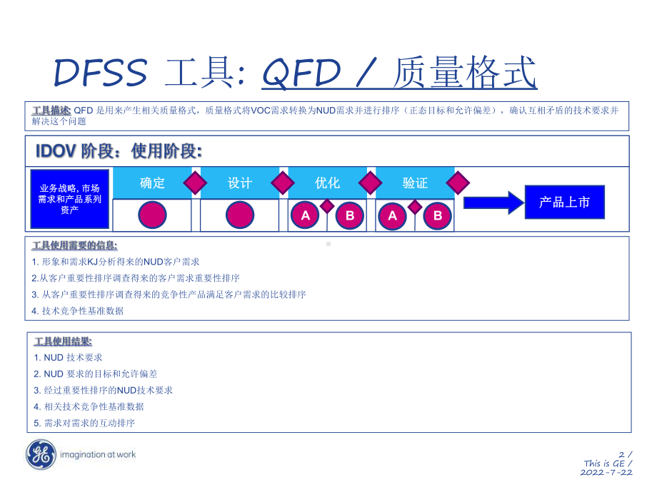 最新-客户需求分析方法-PPT精品课件.ppt_第2页