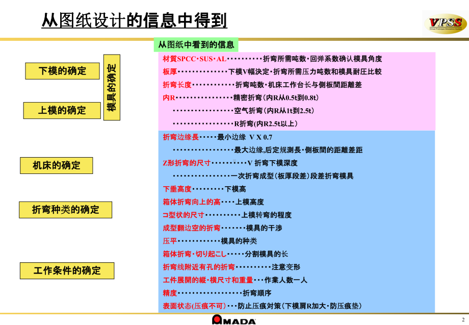 折弯模具基础[1]-共24页PPT课件.ppt_第3页