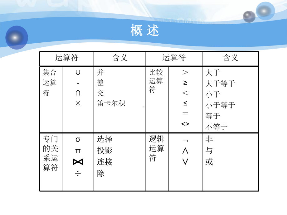 数据库应用技术(第二章续)课件.ppt_第3页