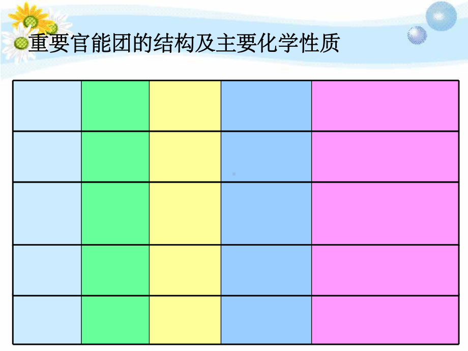 官能团的性质课件.ppt_第3页