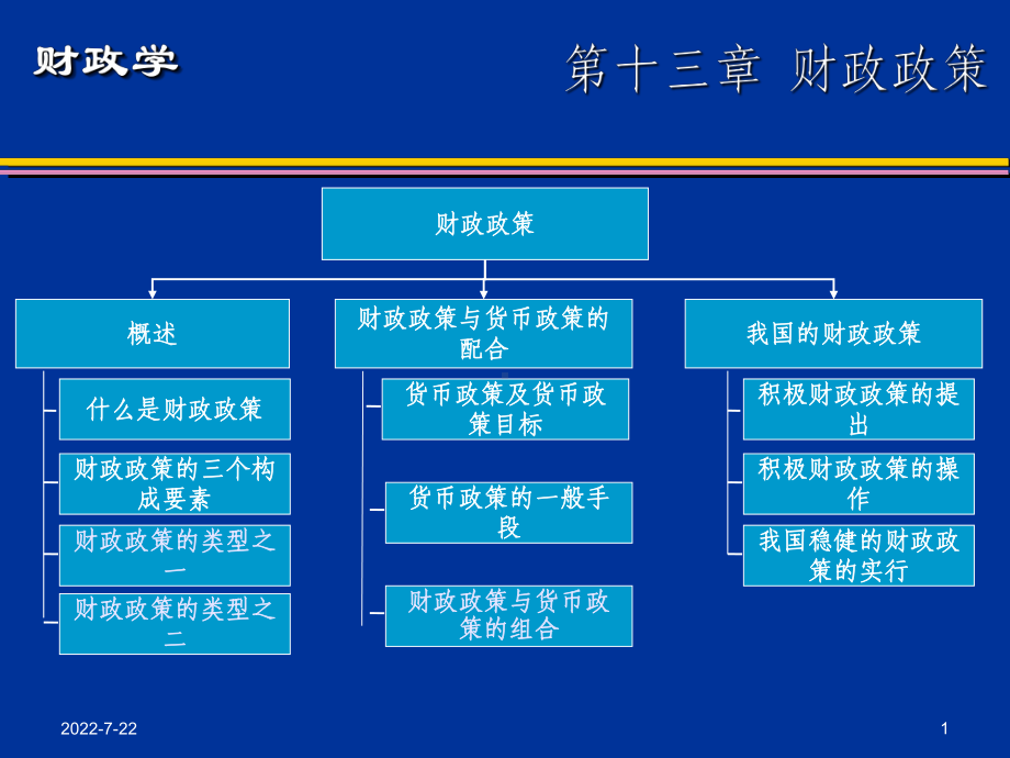 新编-第十三章财政学-精品课件.ppt_第1页