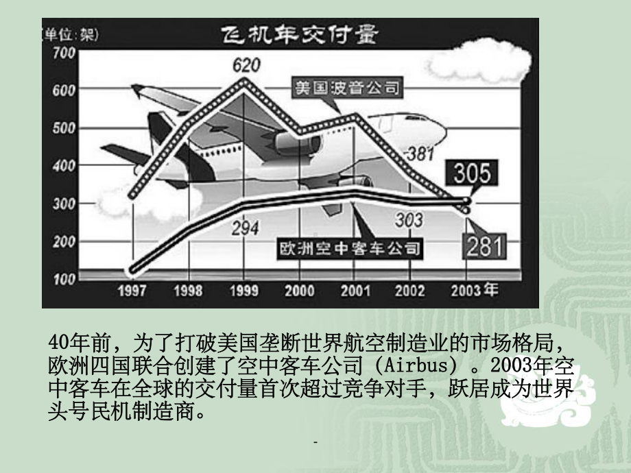 国际分工案例ppt课件.ppt_第2页