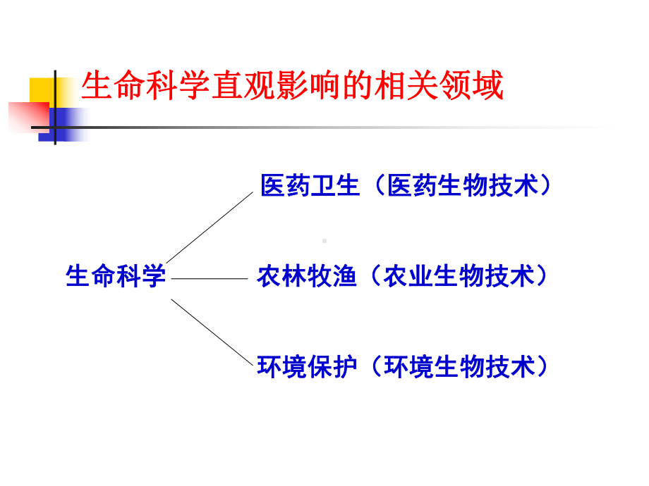 六章节生物技术应用-PPT精品课件.ppt_第2页